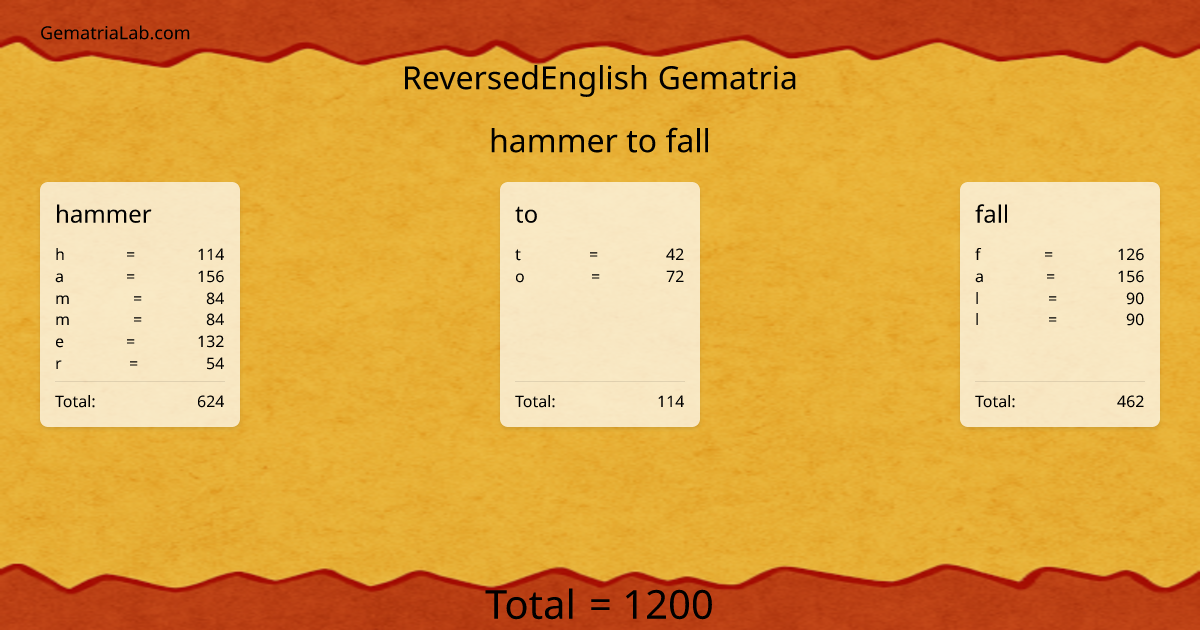 hammer to fall in reversedEnglish Gematria
